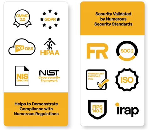 kiteworks log in|Kiteworks Private Content Network: Regulatory Compliance .